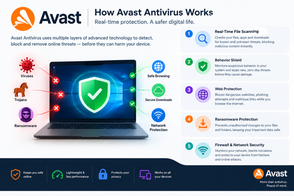 Avast Premium Security review